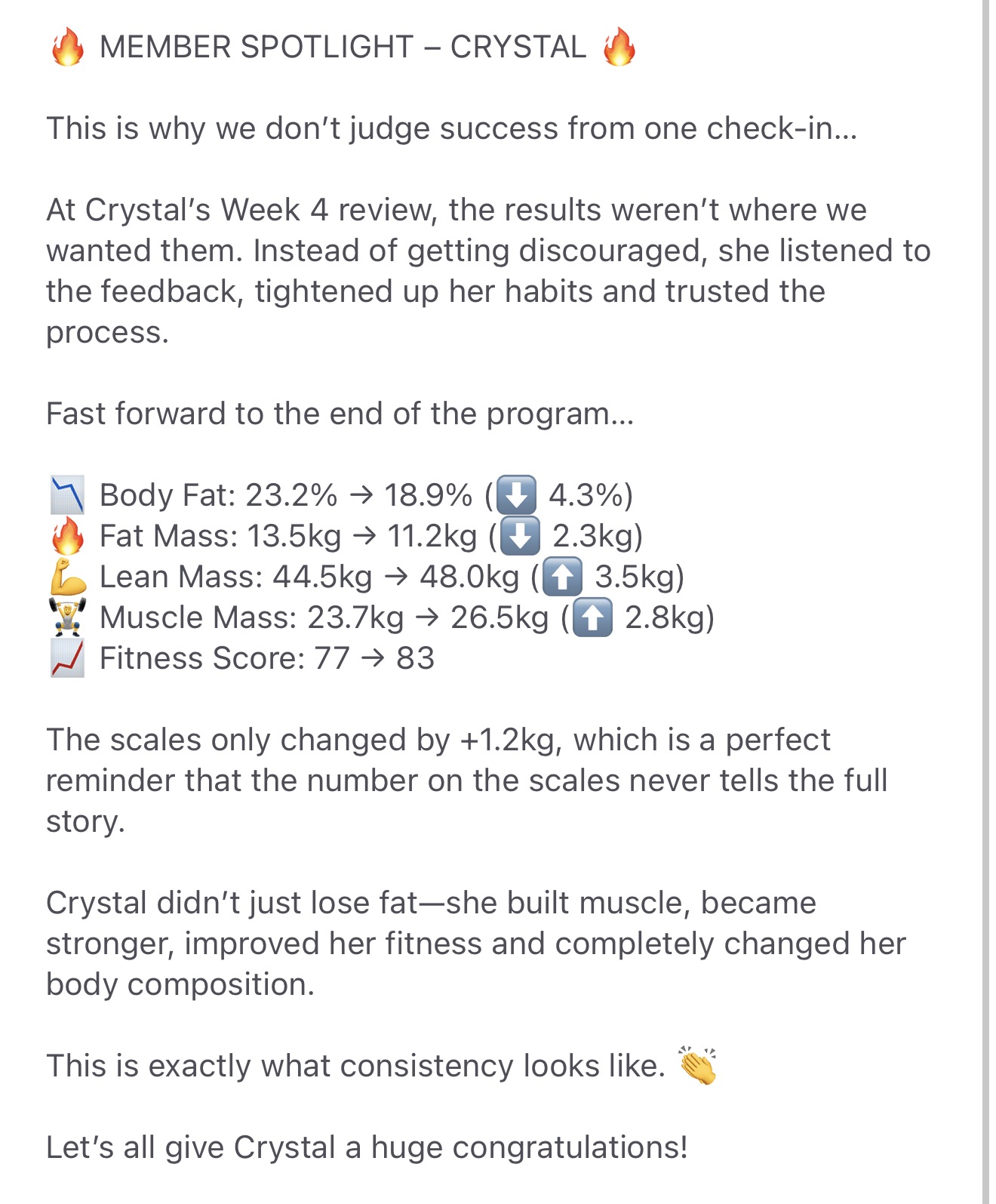 Member spotlight for Crystal: full program results, body fat down from 23.2% to 18.9%, fat mass down 2.3kg, lean mass up 3.5kg, muscle mass up 2.8kg, fitness score up from 77 to 83.